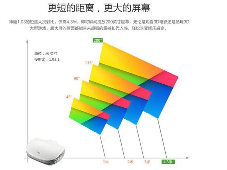 神画智能影院好在哪？双十二邀你玩30天 