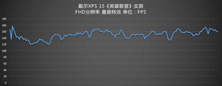 谁最值得买？戴尔XPS 15对比苹果MBP15 