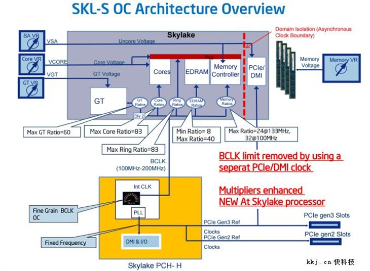 Skylake处理器超频完全破解：奔腾也行 