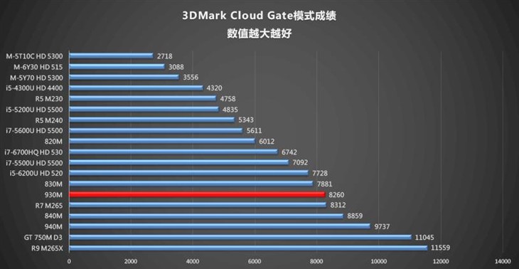 华硕A556笔记本评测 