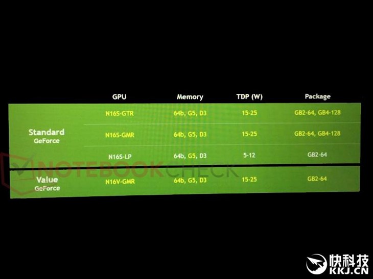 NVIDIA入门笔记本新显卡曝光 不如核显 