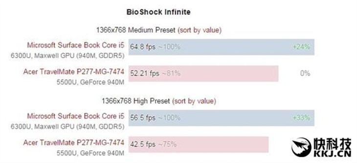 NVIDIA入门笔记本新显卡曝光 不如核显 