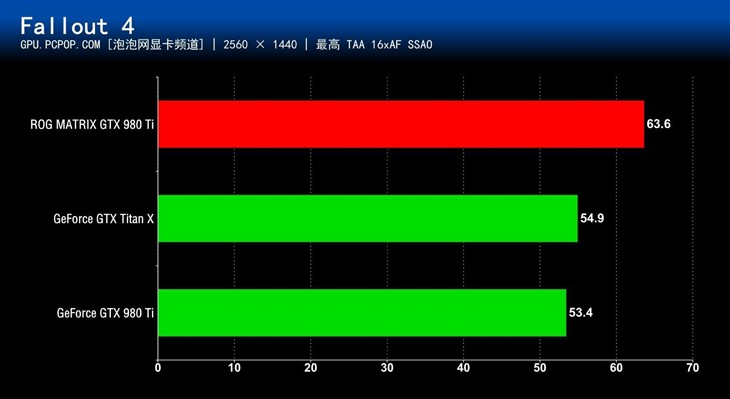 玩家国度之力!华硕MATRIX 980 Ti评测 