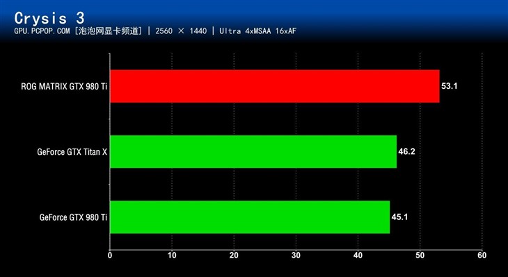 玩家国度之力!华硕MATRIX 980 Ti评测 