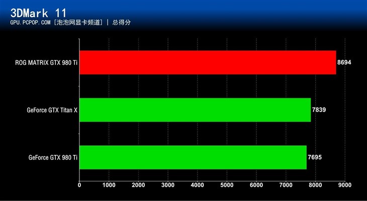 玩家国度之力!华硕MATRIX 980 Ti评测 