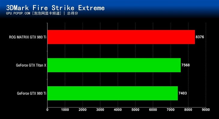 玩家国度之力!华硕MATRIX 980 Ti评测 