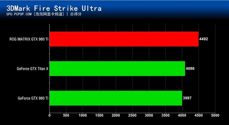 玩家国度之力!华硕MATRIX 980 Ti评测 