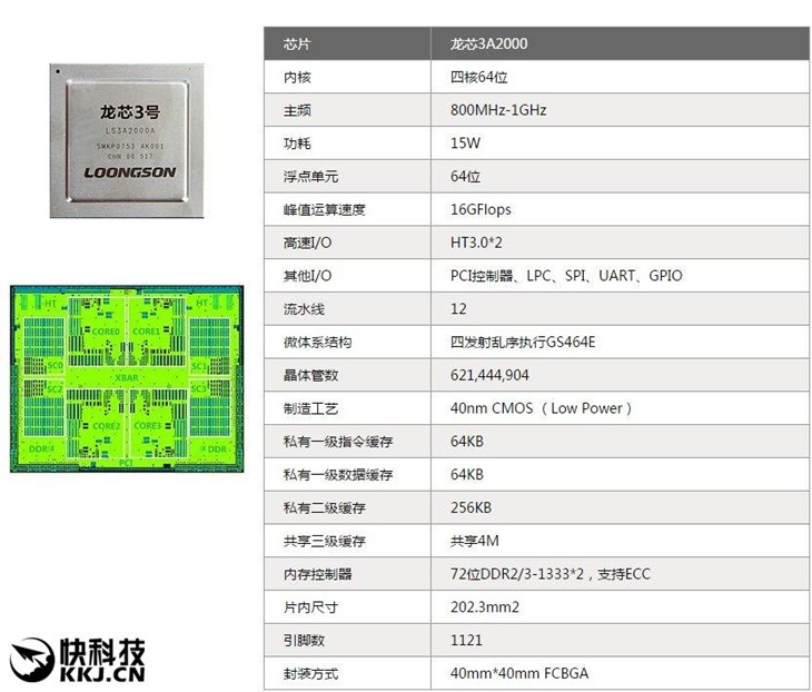 龙芯展示国产PC:自主CPU看齐Intel/AMD 