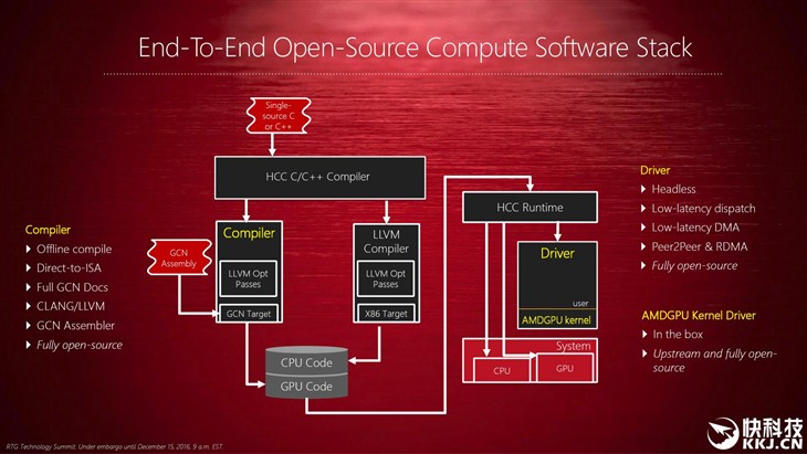 AMD GPUOpen三大革新：开发者欢呼！ 