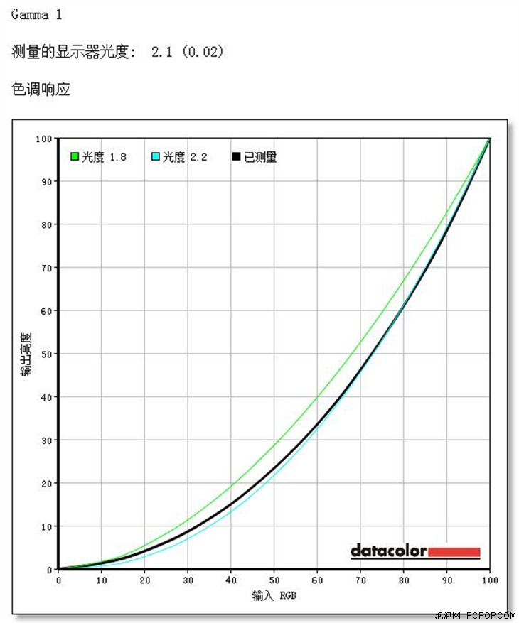 144hz曲面显示器 AOC C3583FQ/WS测试 