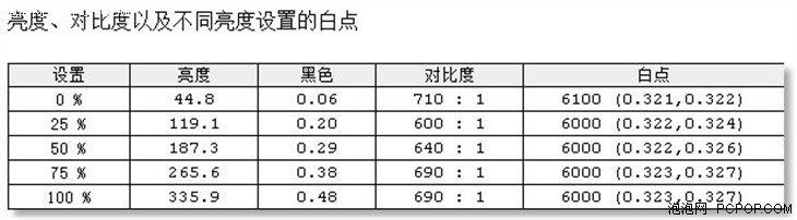 144hz曲面显示器 AOC C3583FQ/WS测试 