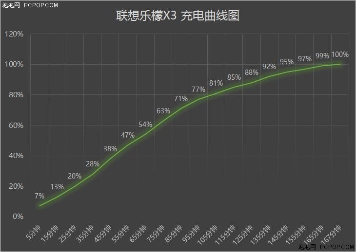 乐檬X3评测 