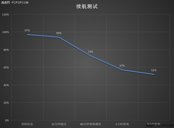 逼格与性能的完美结合 三星W2016评测 