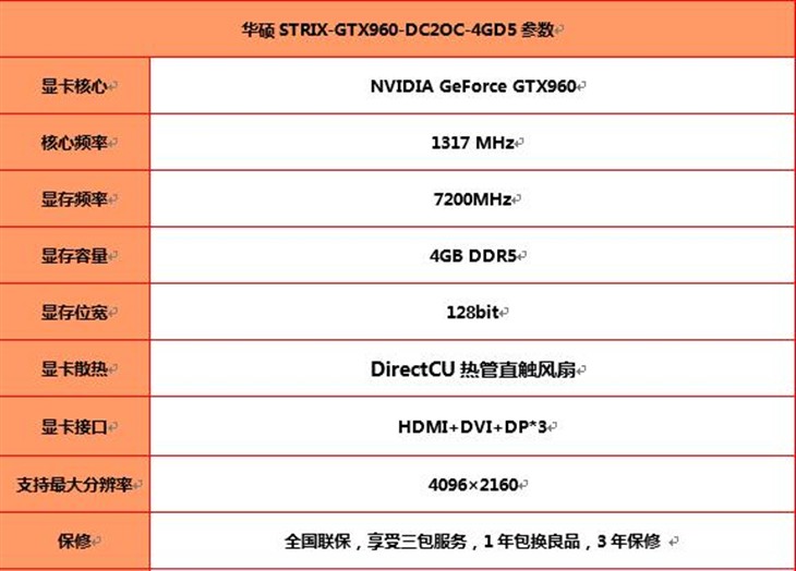 4K高清 华硕STRIX GTX960 4GB售价1649 