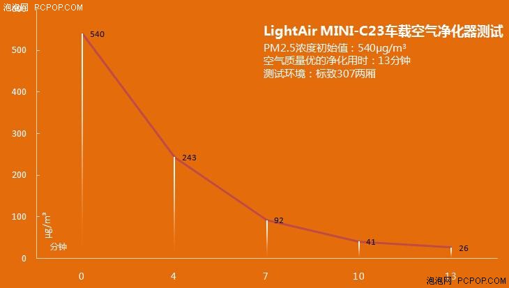 LightAir MINI-C23 