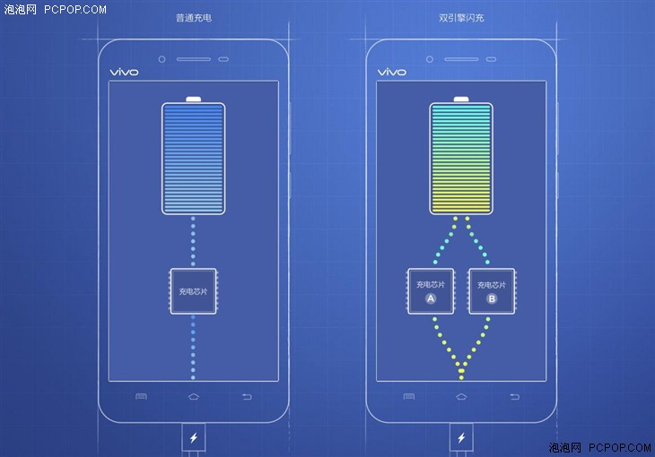 续航提升/音质出色 vivo X6Plus评测 