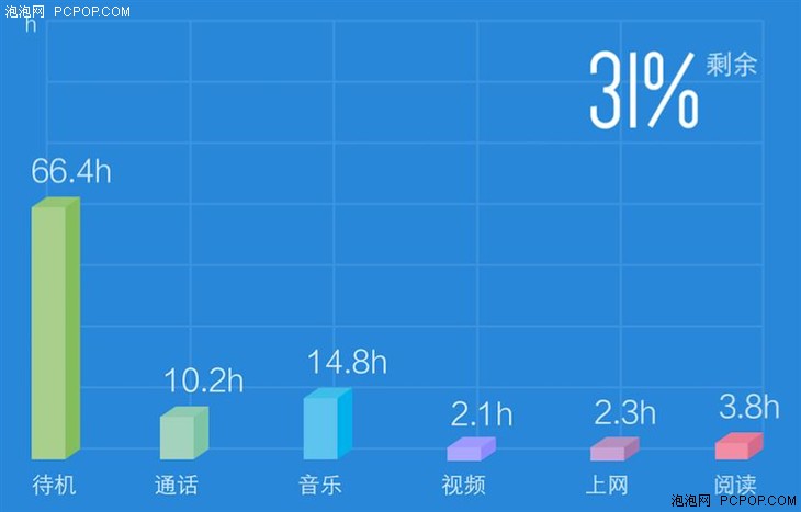 续航提升/音质出色 vivo X6Plus评测 