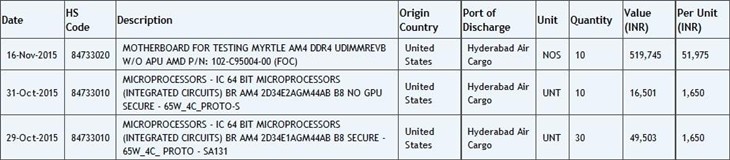 换接口了！AMD第七代APU杀过来 