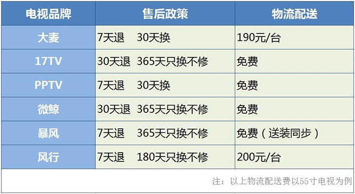 都是新面孔 2015年新晋互联网电视观察 