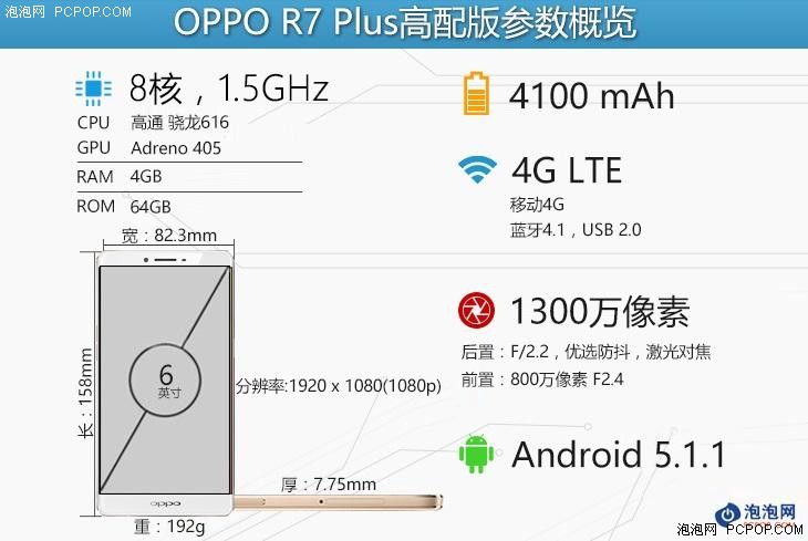 性能微升级 OPPO R7 Plus高配版评测 ** 