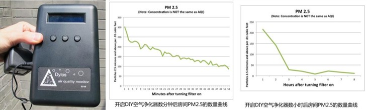 别再挣扎了 真心没必要DIY空气净化器 