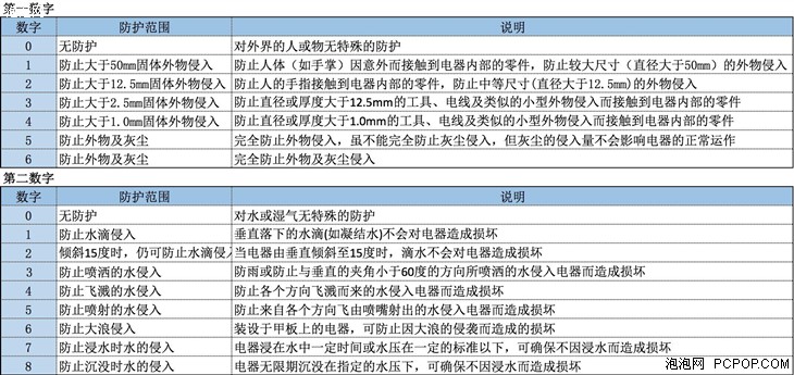 手感上成体验提升 索尼Xperia Z5评测 