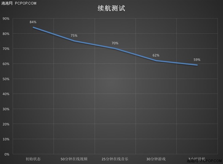 手感上成体验提升 索尼Xperia Z5评测 