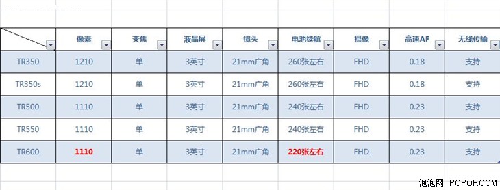 美颜极致体验 卡西欧TR600试用评测 