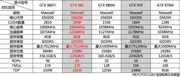 GTX980评测 