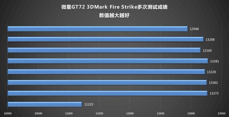 GTX980评测 