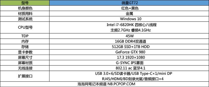 笔电性能新高度 移动平台GTX980性能测试 