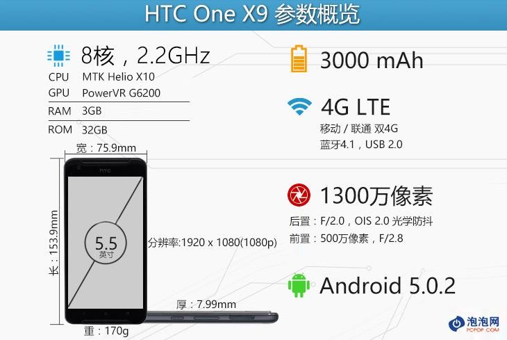 一款靠谱的中端精品 HTC One X9评测 