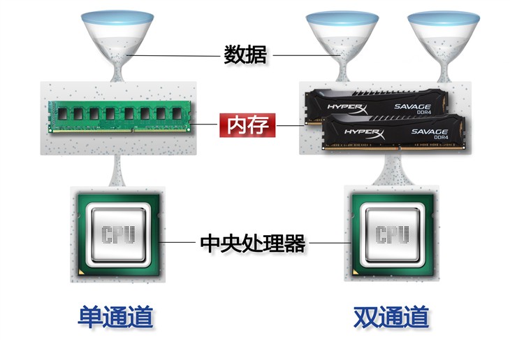 性能影响HyperX Savage DDR4极速体验 