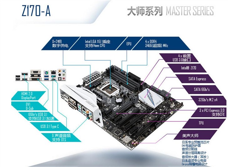 华硕Z170-A大师主板， 5重防护带美声 