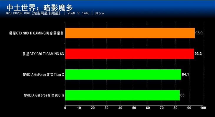 散热升级效能更强!微星土豪金980Ti评测 