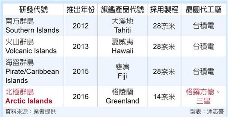 待3年的显卡PK:AMD 14nm对NVIDIA 16nm 