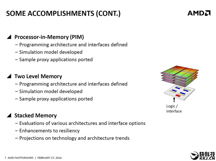 全新AMD APU曝光：Zen CPU架构、HBM显存 