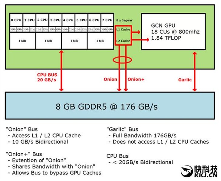 全新AMD APU曝光：Zen CPU架构、HBM显存 