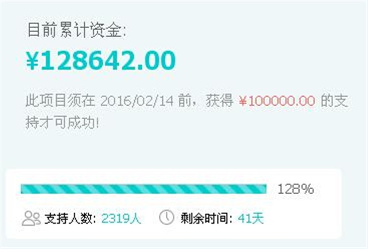 航嘉WIFI智慧云跨年众筹三天突破128% 