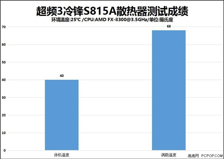 薄出态度 超频3冷锋S815A散热器评测 