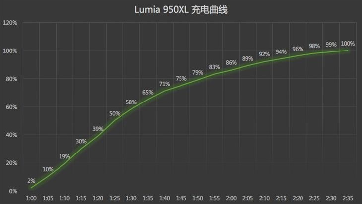 微软Lumia 950XL评测 