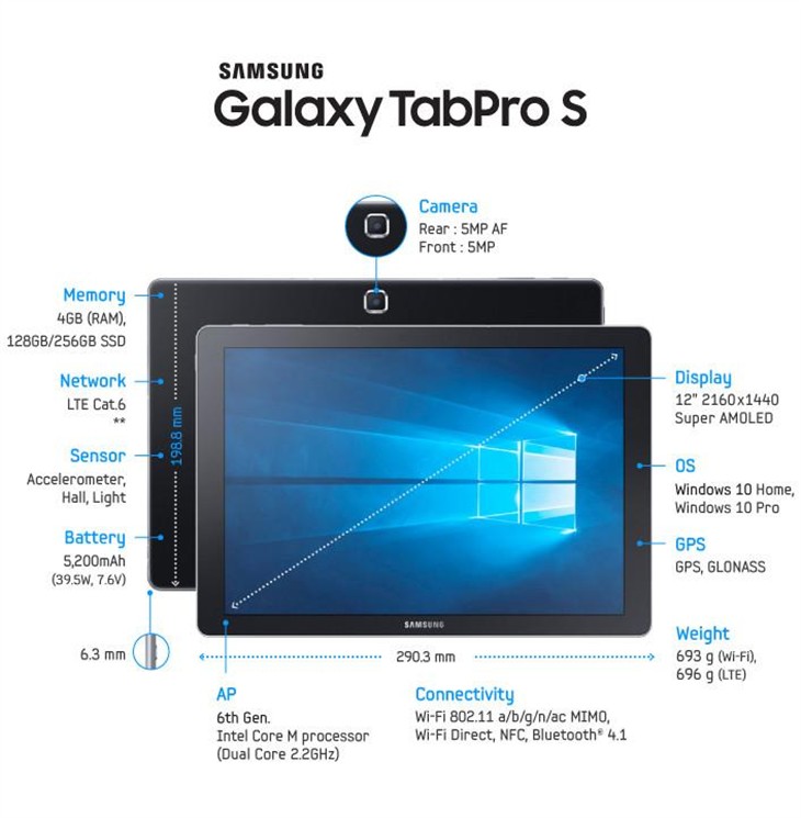 三星推GALAXY Tab Pro S二合一Windows平板 