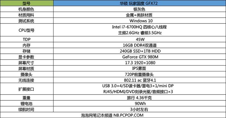 专业游戏本该买谁？华硕GFX72使用体验 