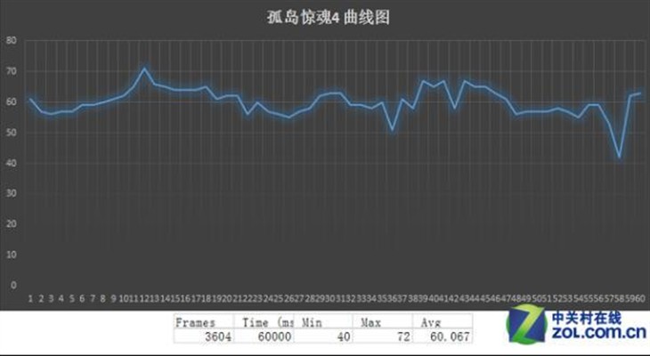 GTX980M迎战年度大作 炫龙X8 Plus评测 