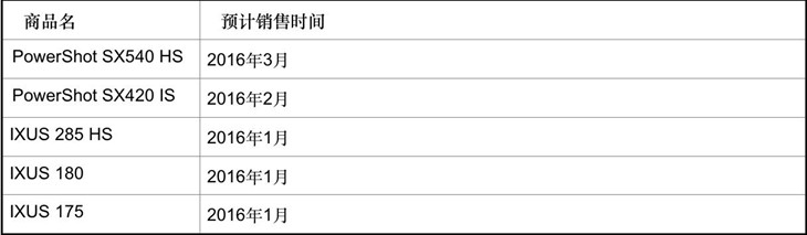 1月6日佳能发布等5款数码相机新品 