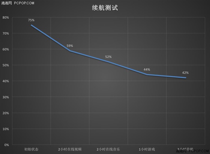 中规中矩的中端机 三星Galaxy A9评测 