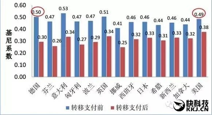 平均资产92万 中国家庭收入差距几何？ 