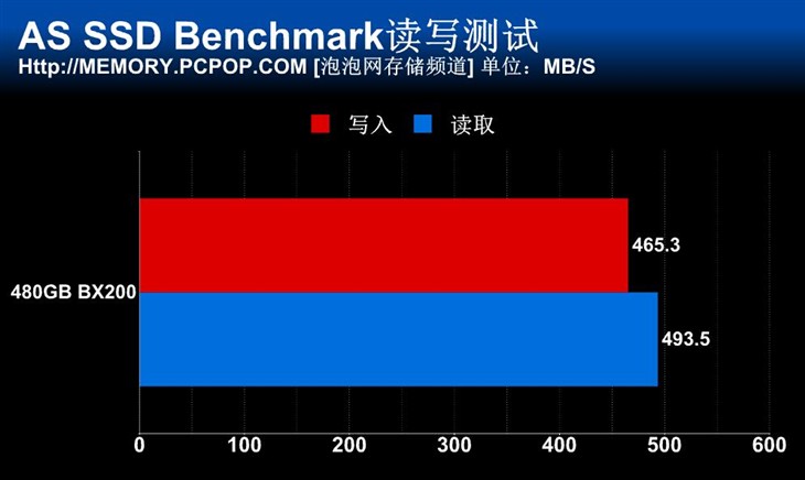 英睿达首款TLC SSD！480GB BX200评测 