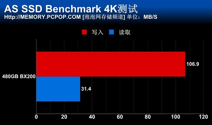 英睿达首款TLC SSD！480GB BX200评测 