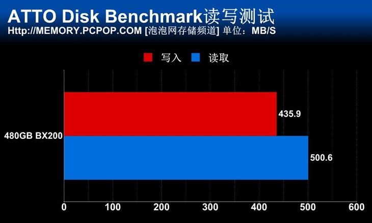 英睿达首款TLC SSD！480GB BX200评测 